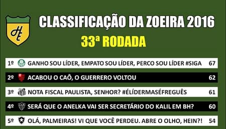 Classificação da Zoeira - 33ª rodada