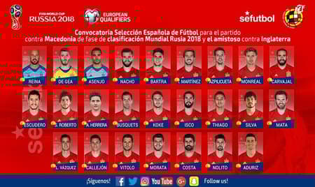 Convocação da Espanha