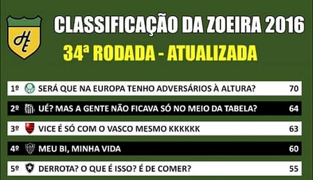 Classificação da Zoeira - 34ª rodada atualizada