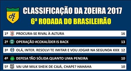 Classificação da Zoeira - 6ª rodada de 2017