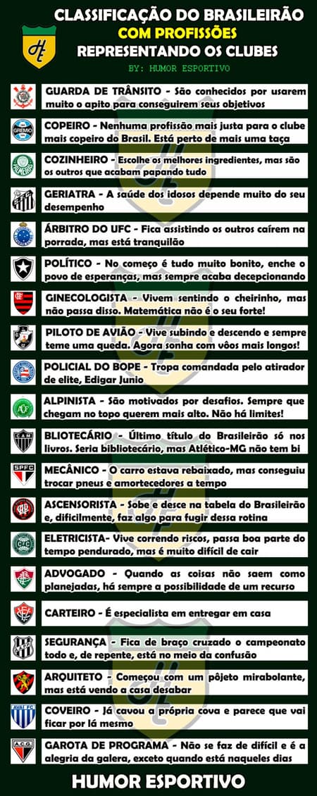 Classificação do Brasileirão com profissões