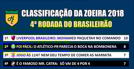 Classificação da Zoeira - 4ª rodada de 2018
