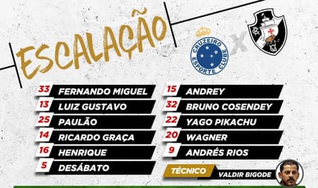 Vasco - Escalação contra o Cruzeiro
