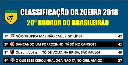 Classificação da Zoeira - 20ª rodada de 2018