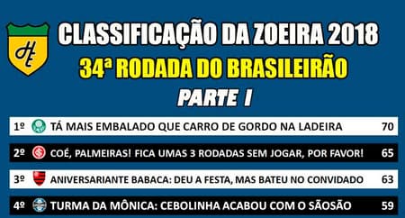 Classificação da Zoeira - 34ª rodada de 2018
