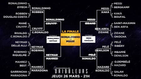 Messi bate Ronaldinho e é eleito melhor driblador da história