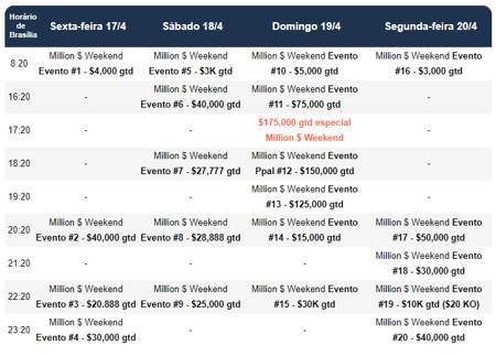 Million Dollar Bodog