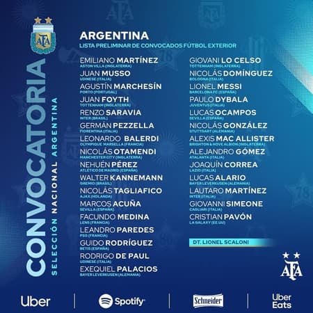 Pré-lista da Argentina para o início das Eliminatórias rumo a Copa do Mundo de 2022