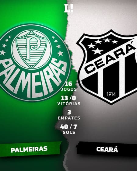 Palmeiras x Ceara