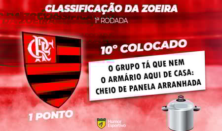 Classificação da Zoeira: 1ª rodada