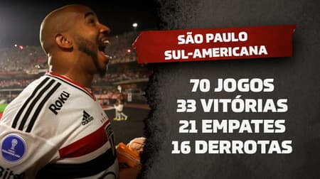 SÃO PAULO NA SUL-AMERICANA