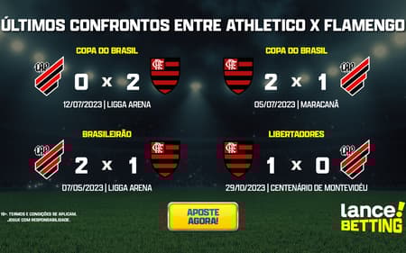 ultimos_jogos_athletico_x_flamengo_CTA-aspect-ratio-512-320