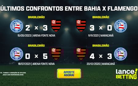 ultimos_jogos_bahia_x_flamengo_CTA-aspect-ratio-512-320