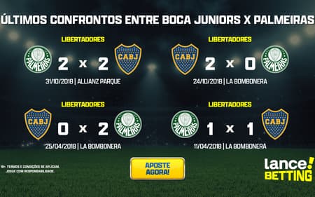ultimos_jogos_boca_x_palmeiras_CTA-aspect-ratio-512-320