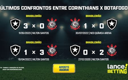 ultimos_jogos_corinthians_x_botafogo_CTA-aspect-ratio-512-320