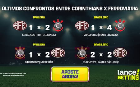 ultimos_jogos_corinthians_x_ferroviaria_feminino_CTA-aspect-ratio-512-320