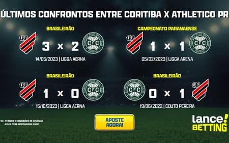 ultimos_jogos_coritiba_x_athletico_pr_CTA-aspect-ratio-512-320