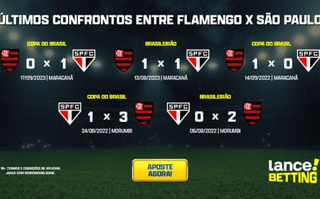ultimos_jogos_flamengo_x_sao_paulo_CTA-1-aspect-ratio-512-320