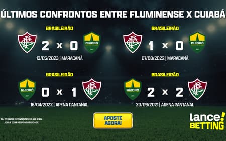 ultimos_jogos_fluminense_x_cuiaba_CTA-aspect-ratio-512-320