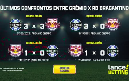 ultimos_jogos_gremio_x_bragantino_CTA-aspect-ratio-512-320