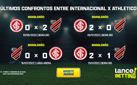 ultimos_jogos_internacional_x_athletico_CTA-aspect-ratio-512-320