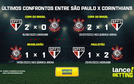 ultimos_jogos_sao_paulo_x_corinthians_CTA-aspect-ratio-512-320