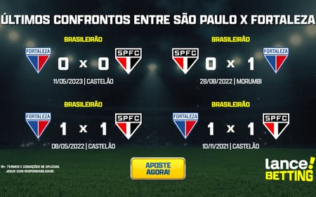ultimos_jogos_sao_paulo_x_fortaleza_CTA-aspect-ratio-512-320