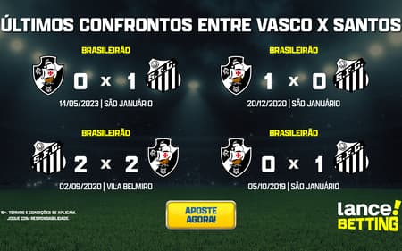 ultimos_jogos_vasco_x_santos_CTA-aspect-ratio-512-320