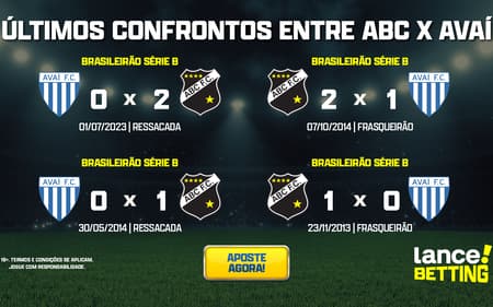 ultimos_jogos_abc_x_avai_CTA-aspect-ratio-512-320