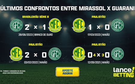 ultimos_jogos_abc_x_mirassol_CTA-1-aspect-ratio-512-320