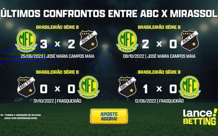 ultimos_jogos_abc_x_mirassol_CTA-aspect-ratio-512-320