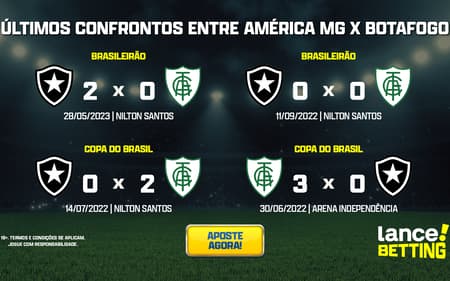 ultimos_jogos_america_mg_x_botafogo_CTA-aspect-ratio-512-320