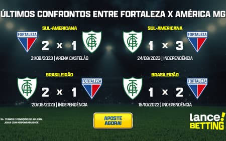 ultimos_jogos_america_mg_x_fortaleza_CTA-aspect-ratio-512-320