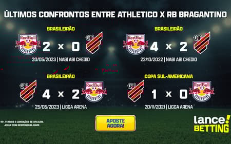 ultimos_jogos_athletico_x_rb_bragantino_CTA-aspect-ratio-512-320