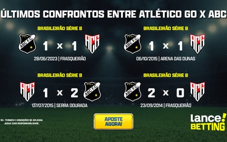 ultimos_jogos_atletico_goianiense_x_abc_CTA-aspect-ratio-512-320