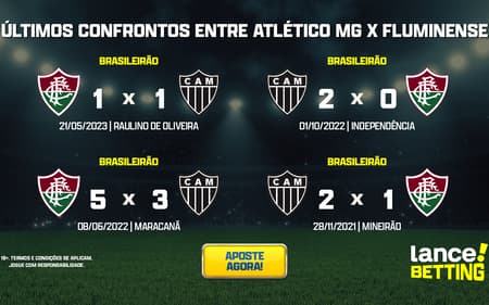 ultimos_jogos_atletico_mg_x_fluminense_CTA-aspect-ratio-512-320
