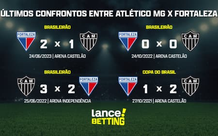 ultimos_jogos_atletico_mg_x_fortaleza_CTA-aspect-ratio-512-320
