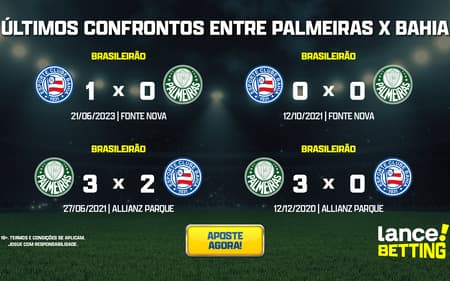 ultimos_jogos_bahia_x_palmeiras_CTA-aspect-ratio-512-320