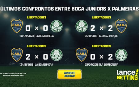 ultimos_jogos_boca_x_palmeiras_CTA-aspect-ratio-512-320