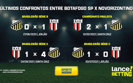 ultimos_jogos_botafogo_sp_x_novorizontino_CTA-aspect-ratio-512-320