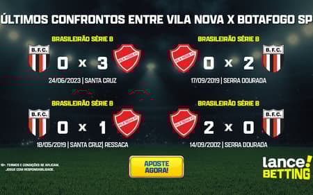 ultimos_jogos_botafogo_sp_x_vila_nova_CTA-1-aspect-ratio-512-320