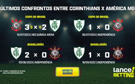 ultimos_jogos_corinthians_x_america_mg_CTA-1-aspect-ratio-512-320