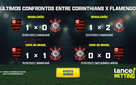 ultimos_jogos_corinthians_x_flamengo_CTA-1-aspect-ratio-512-320