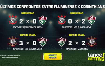 ultimos_jogos_corinthians_x_fluminense_CTA-1-aspect-ratio-512-320