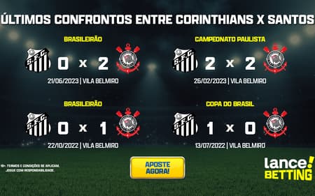 ultimos_jogos_corinthians_x_santos_CTA-aspect-ratio-512-320