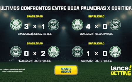 ultimos_jogos_coritiba_x_palmeiras_CTA-aspect-ratio-512-320
