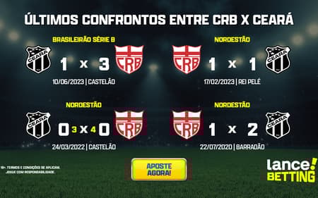 ultimos_jogos_crb_x_ceara_CTA-aspect-ratio-512-320