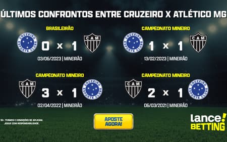 ultimos_jogos_cruzeiro_x_atletico_mg_CTA-aspect-ratio-512-320