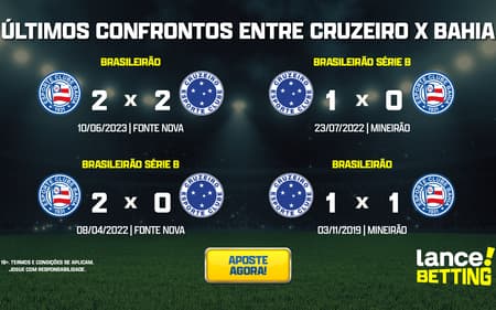 ultimos_jogos_cruzeiro_x_bahia_CTA-aspect-ratio-512-320