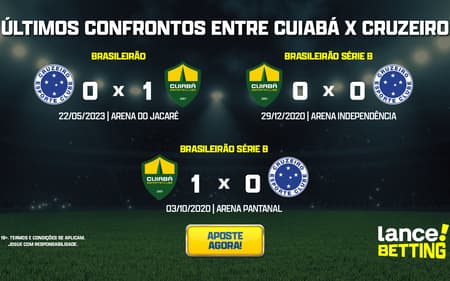 ultimos_jogos_cuiaba_x_cruzeiro_CTA-aspect-ratio-512-320